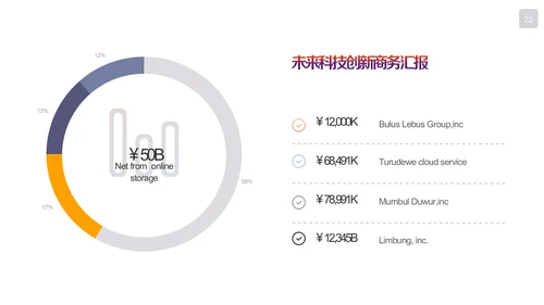 未来科技创新商务汇报通用PPT模板