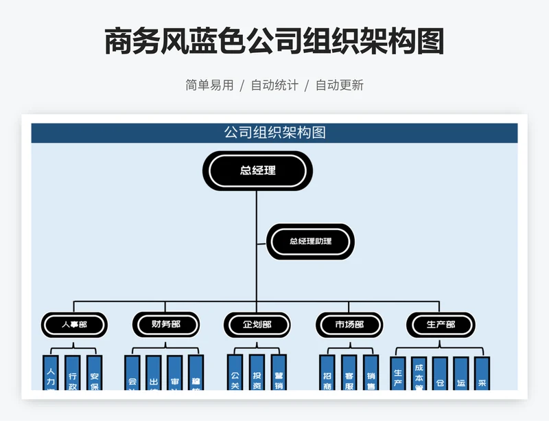 商务风蓝色公司组织架构图