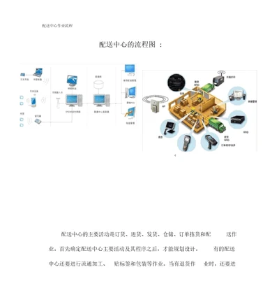 配送中心作业流程