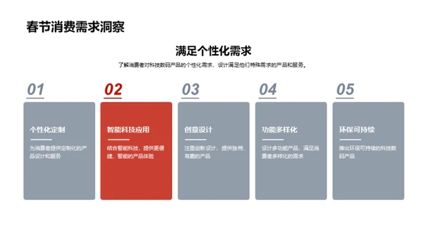 春节科技新营销