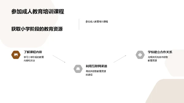成人小学教育创新
