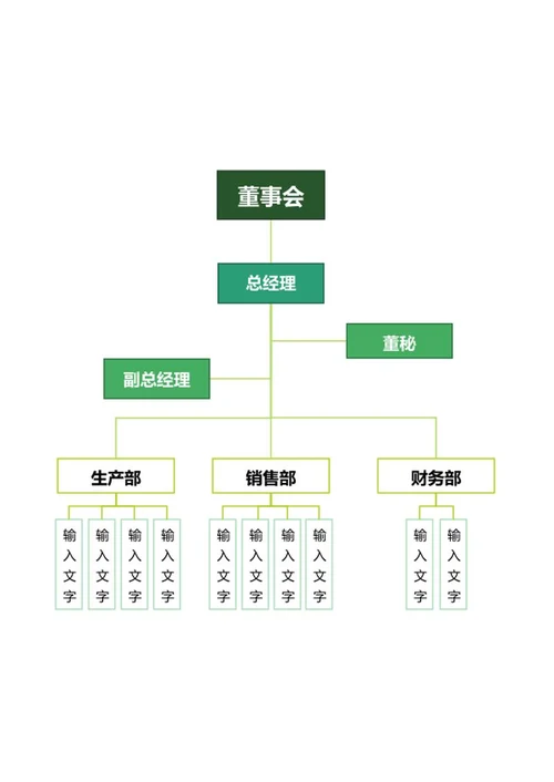 绿调简约企业架构 Word 模板