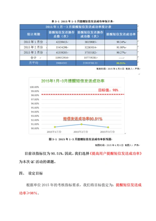 上海+提高提醒短信发送成功率.docx