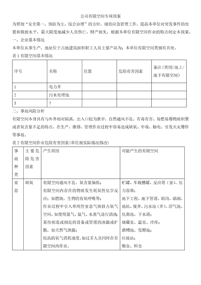 公司有限空间专项预案