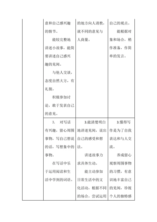 新课标学段目标梳理表.docx