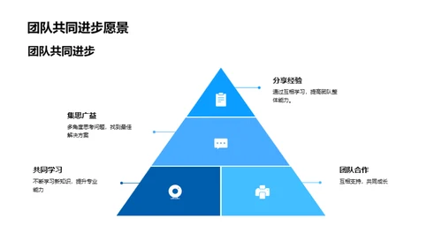 团队协力：进步之旅