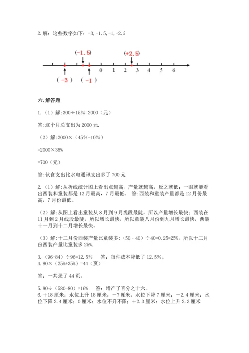 人教版六年级下册数学期末测试卷【夺分金卷】.docx