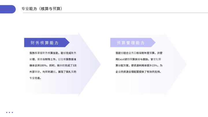 通用版大学生求职综合展示职业生涯规划（财务经理方向）
