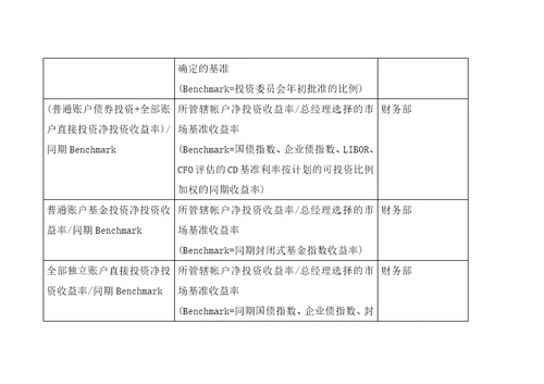 BSC关键绩效指标