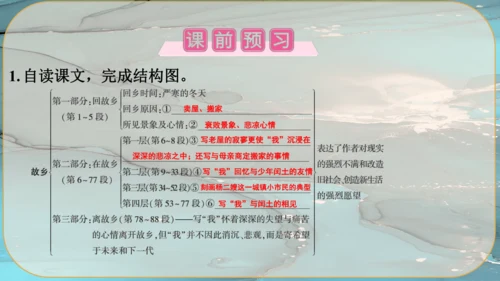 15《故乡》课件