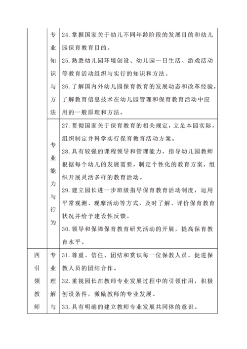 幼儿园园长专业标准2.docx