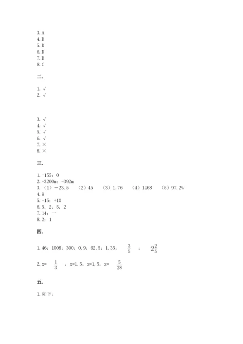 最新人教版小升初数学模拟试卷附参考答案（a卷）.docx