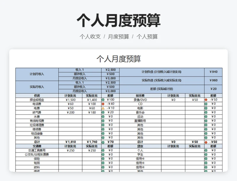 个人月度预算