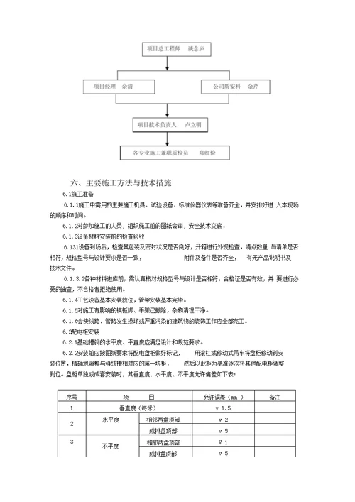 电气施工方案111