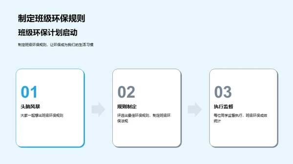 环保小勇士的成长之路