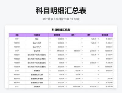 科目明细汇总表