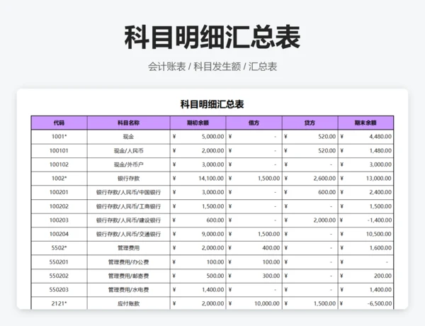 科目明细汇总表
