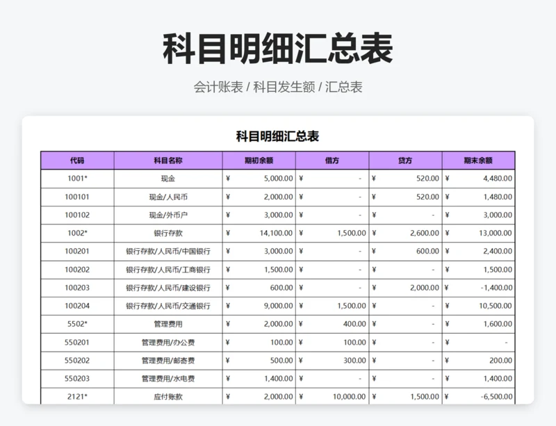 科目明细汇总表
