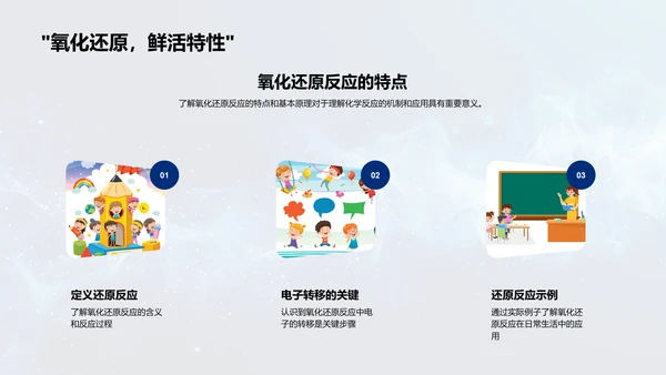 日常化学反应PPT模板