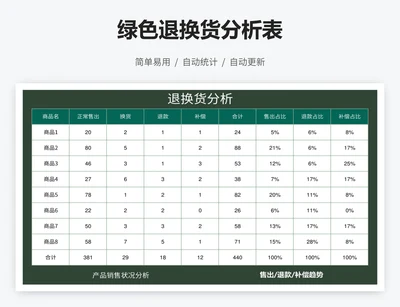 绿色退换货分析表