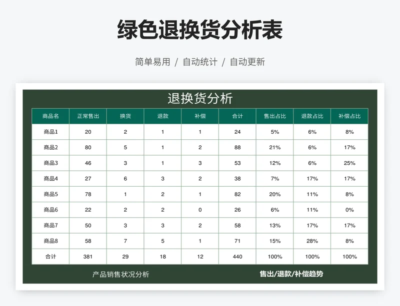 绿色退换货分析表