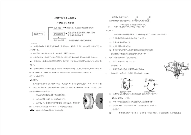 生物读图专题