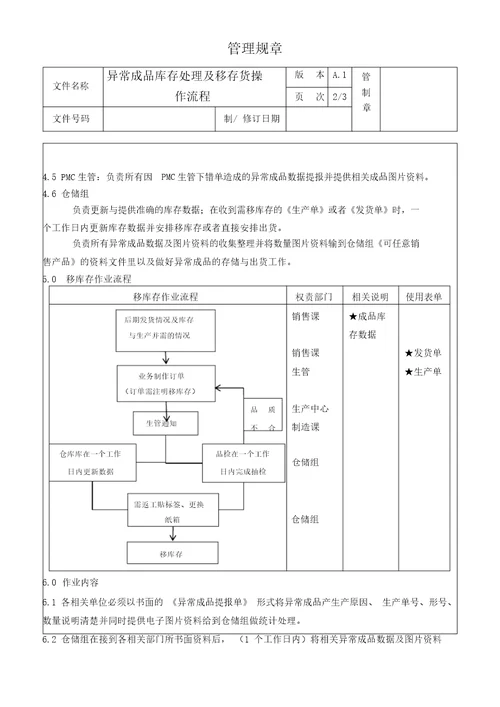 异常成品库存处理及移库存操作流程