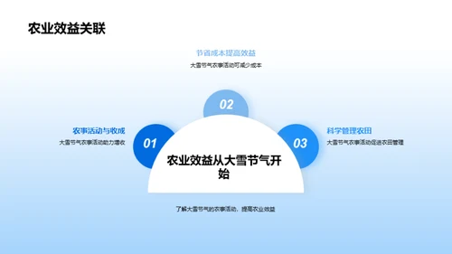 大雪节气农事指南