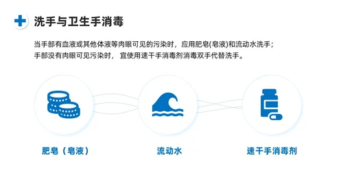 蓝色系商务简约护士职业安全防护PPT课件职业健康知识培训