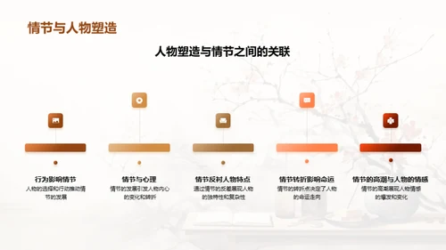 解析《红楼梦》人物群像