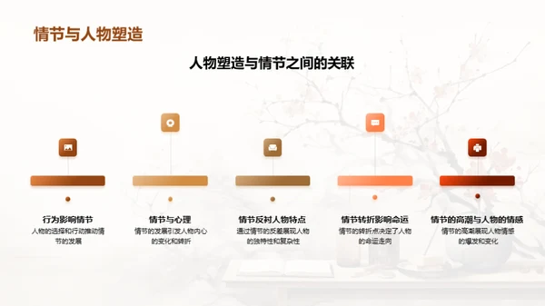 解析《红楼梦》人物群像