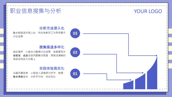 紫色扁平风大学生职业发展规划PPT