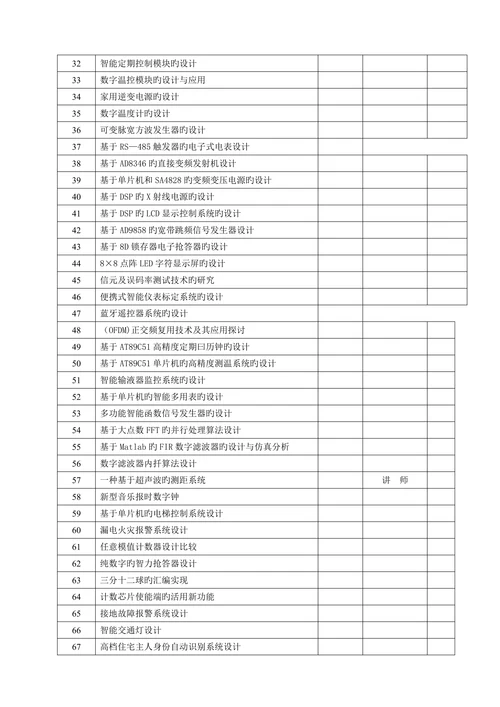 电子信息工程技术题目(1)