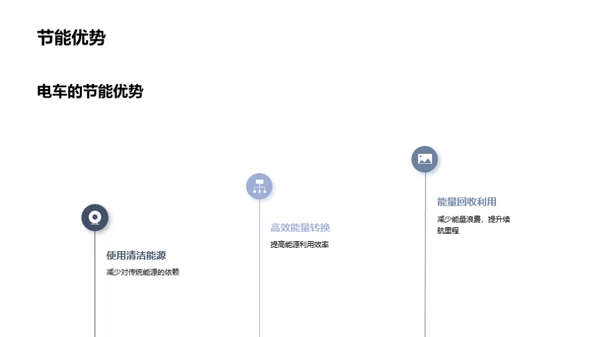 驱动未来：电车新纪元