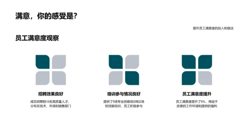 人力资源部月报告PPT模板