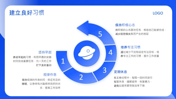 蓝色创意风克服拖延症方法PPT