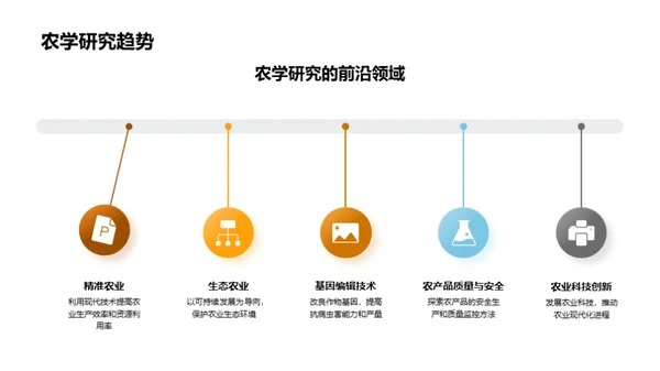 农学研究全景探索