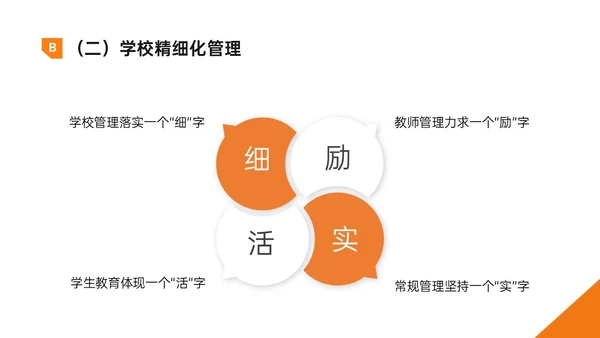 黄色明快简约形状学校精细化管理培训PPT课件