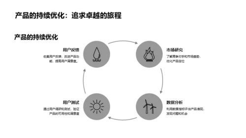 产品巅峰：玩转管理