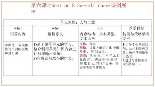 Unit 6 单元整体教学设计课件【大单元教学】人教版八年级英语下册