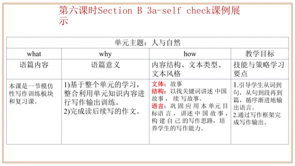 Unit 6 单元整体教学设计课件【大单元教学】人教版八年级英语下册