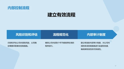 蓝色现代商务财务总监竞聘述职PPT模板