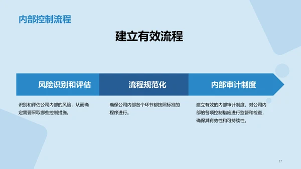 蓝色现代商务财务总监竞聘述职PPT模板