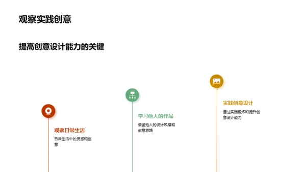 创意设计与艺术表达