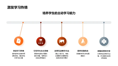 探索硕士教学新法