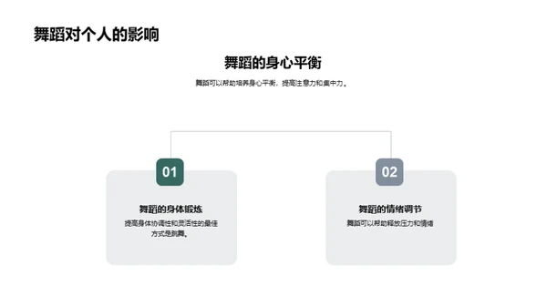 舞蹈课堂：技巧与意义