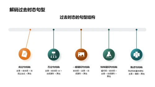 深度解析：英语过去时态