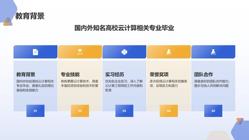 蓝色科技风云计算工程师求职简历PPT模板