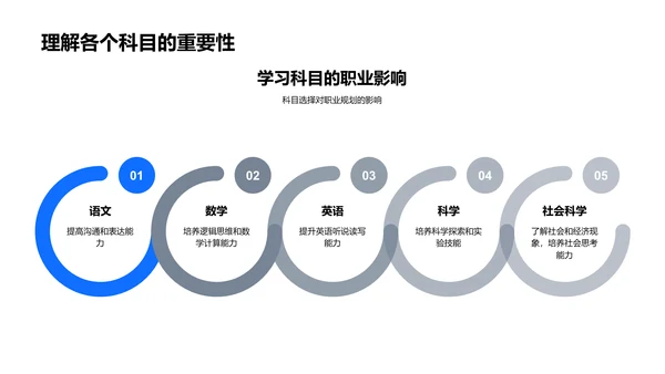 高一职业规划课PPT模板