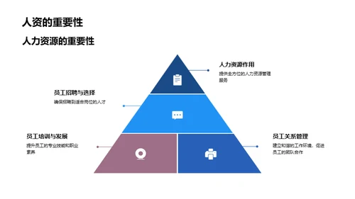 人力资源：团队与合作